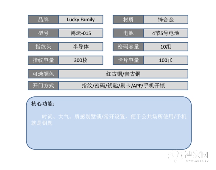 幸运家智能锁 鸿运-015别墅大门锁家用防盗门锁.jpg