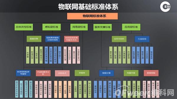 共话物联新时代！| “OFweek 2020（第五届）物联网产业升级论坛”成功举办！