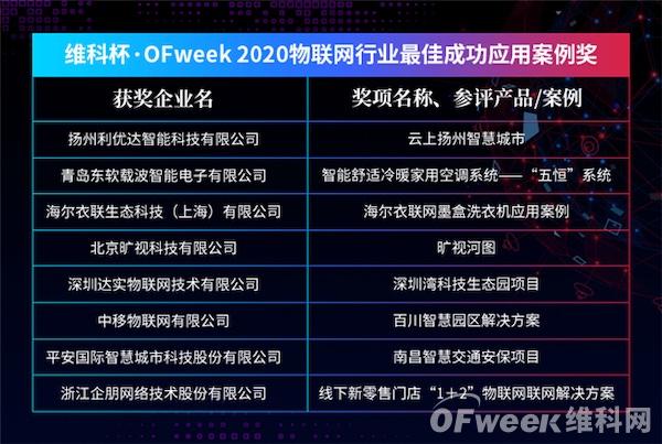 共话物联新时代！| “OFweek 2020（第五届）物联网产业升级论坛”成功举办！