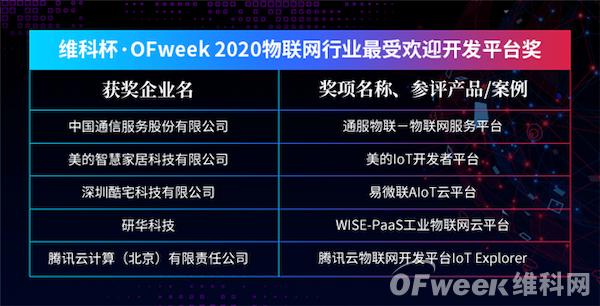 共话物联新时代！| “OFweek 2020（第五届）物联网产业升级论坛”成功举办！