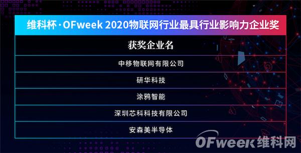 共话物联新时代！| “OFweek 2020（第五届）物联网产业升级论坛”成功举办！