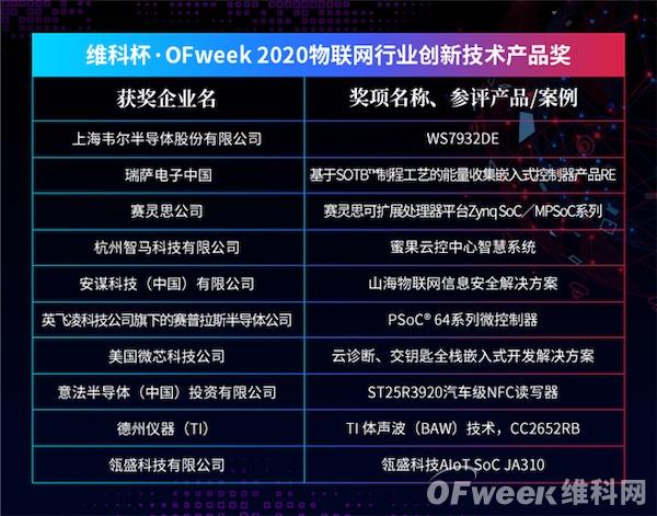 共话物联新时代！| “OFweek 2020（第五届）物联网产业升级论坛”成功举办！