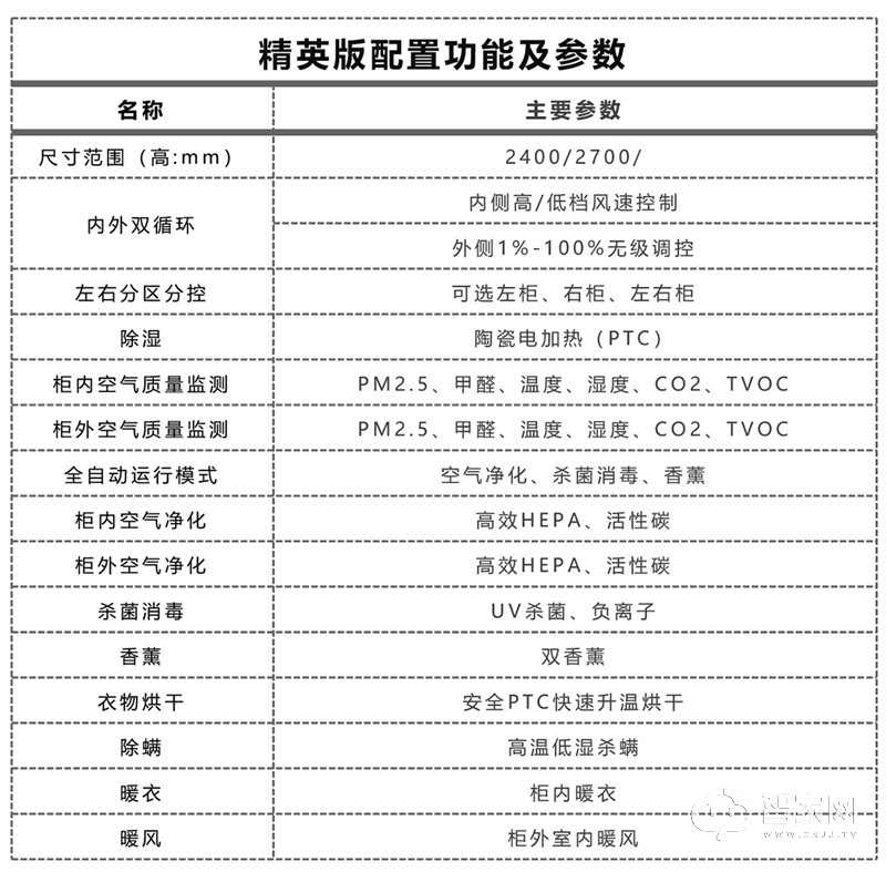 宝思派能衣柜-全铝柜Ⅰ-精英版 