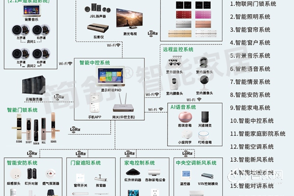 简舒智能家居加盟