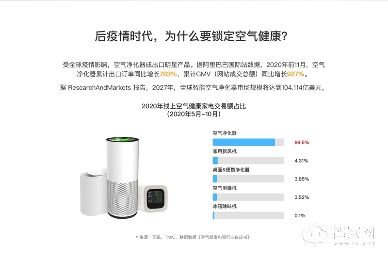 智能空气净化方案_智能空气净化产品开发_02.jpg