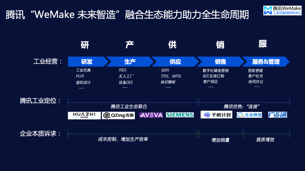 北京智慧，云助企业数字化转型