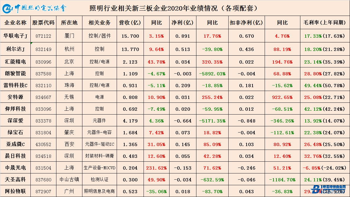 后疫情下，智能照明配套企业如何突出重围