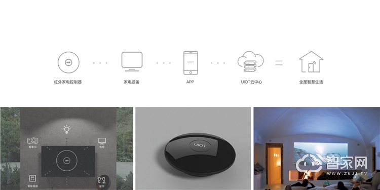 UIOT红外家电控制器 支持自动适配 秒变智能
