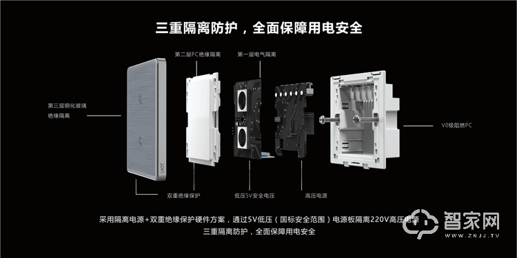 UIOT开关面板C系列3代