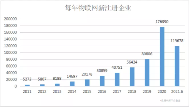 1000+IoT企业业绩高速增长，他们都做了同一件事！