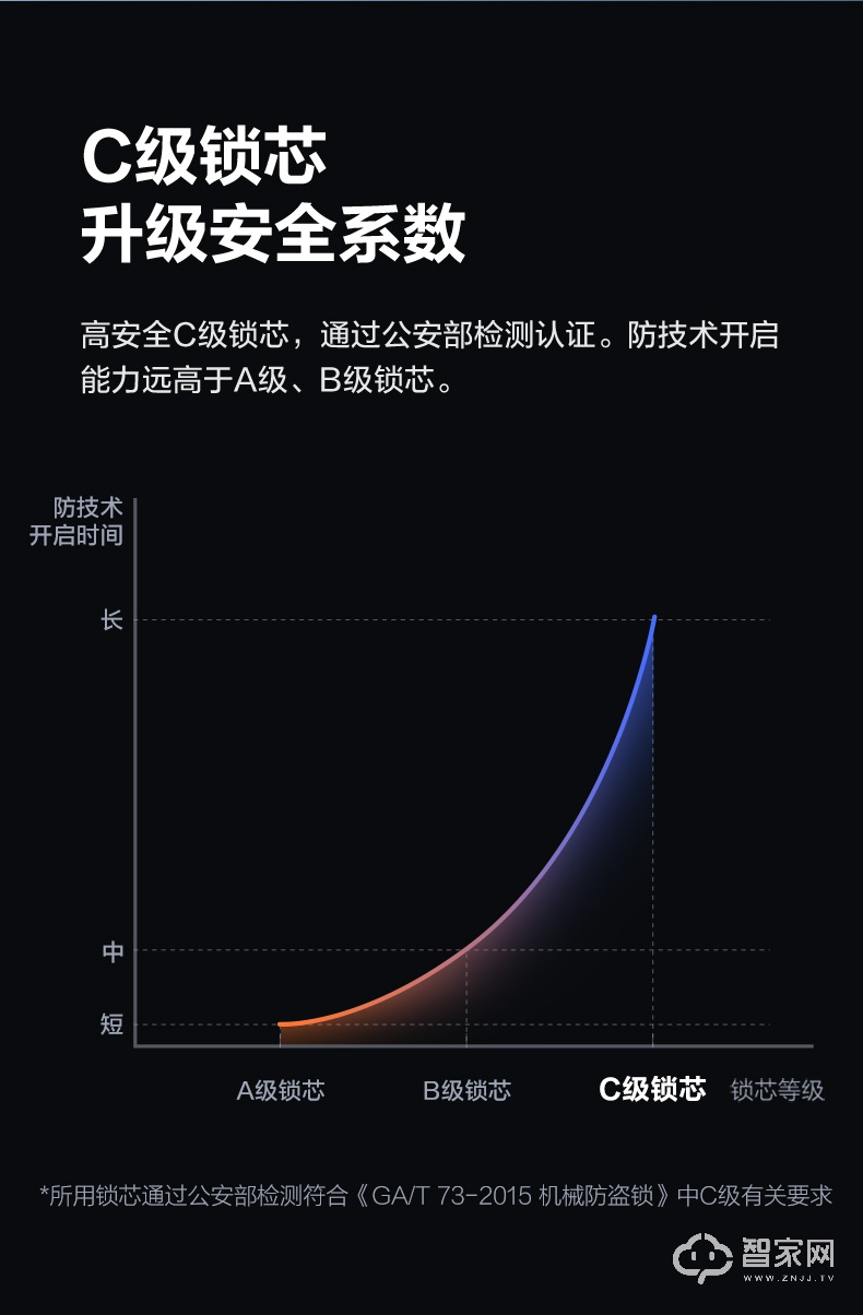 萤石握开指纹锁DL20C 电子门锁密码锁