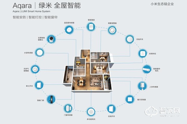 aqara全屋智能定制怎么样