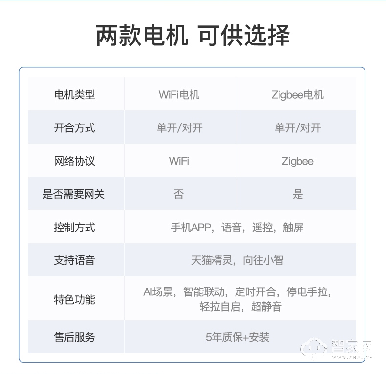 向往智能家居电动窗帘电机 app遥控自动轨道天猫精灵智能家用