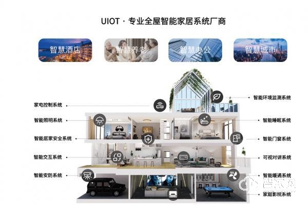 uiot智能家居加盟费多少