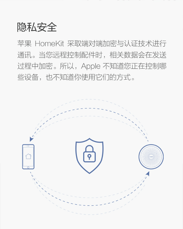 绿米AqaraM1S网关 苹果Homekit多功能网关