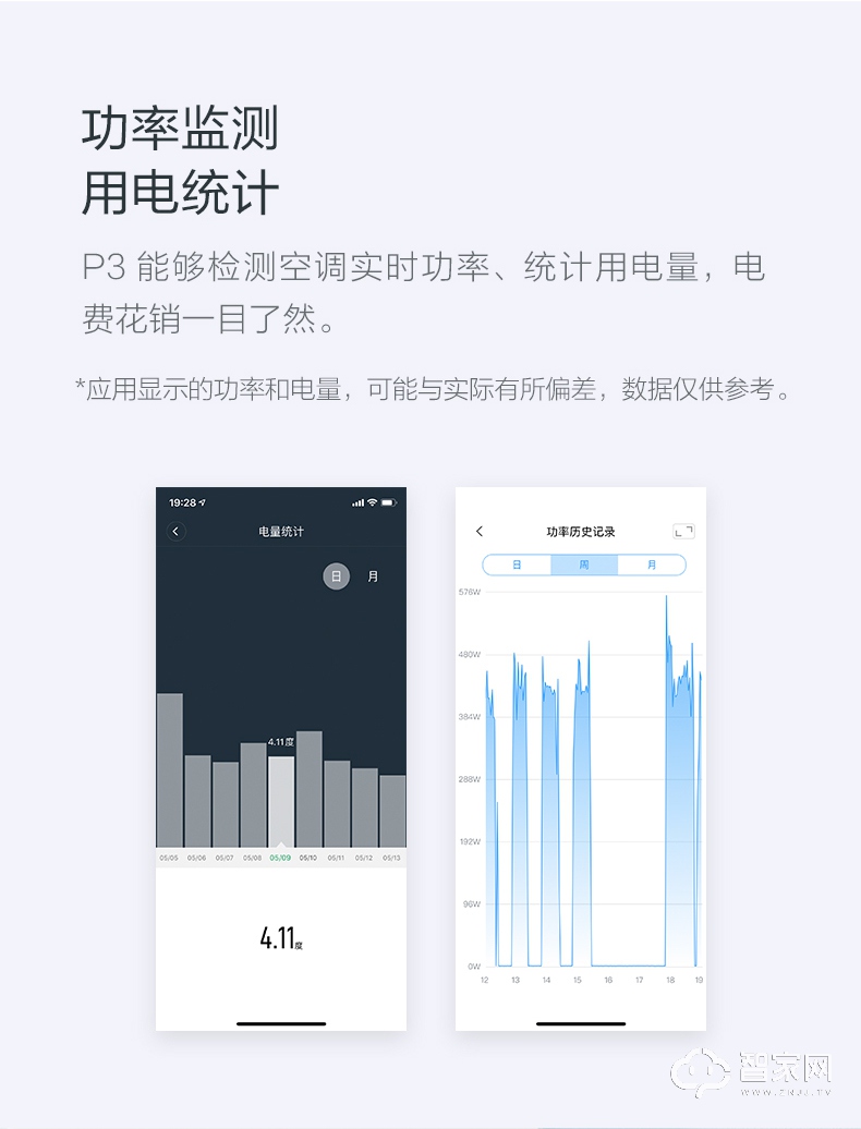 绿米Aqara空调伴侣P3 多功能网关