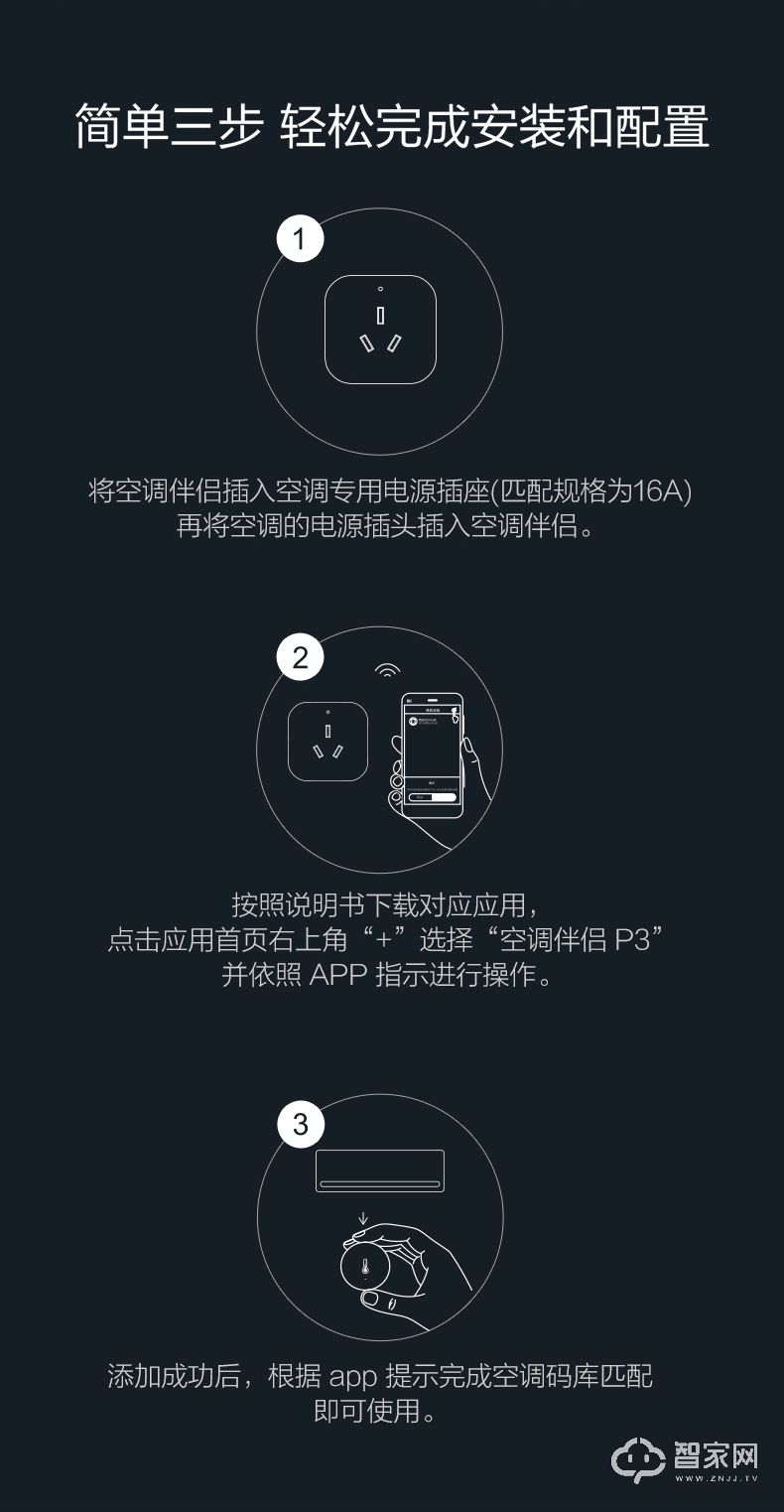 绿米Aqara空调伴侣P3 多功能网关