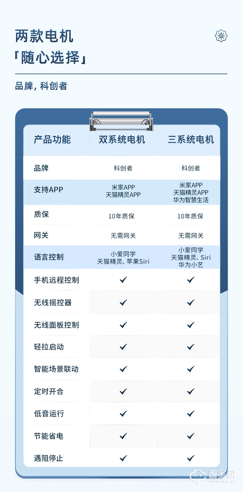 科创者电动窗帘轨道 智能全自动开合电机