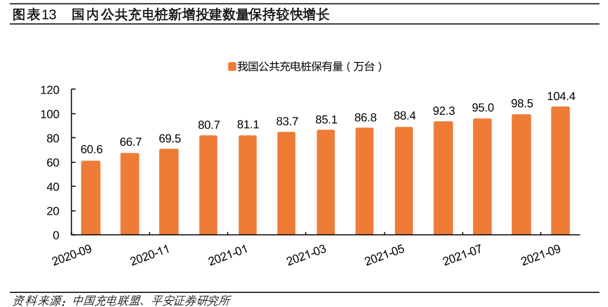 超级快充赋能新能源汽车驶入“快车道”