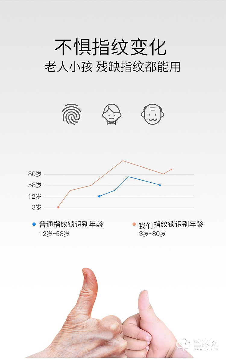 特畅恒智能门锁 H18别墅门大把手指纹锁双开门