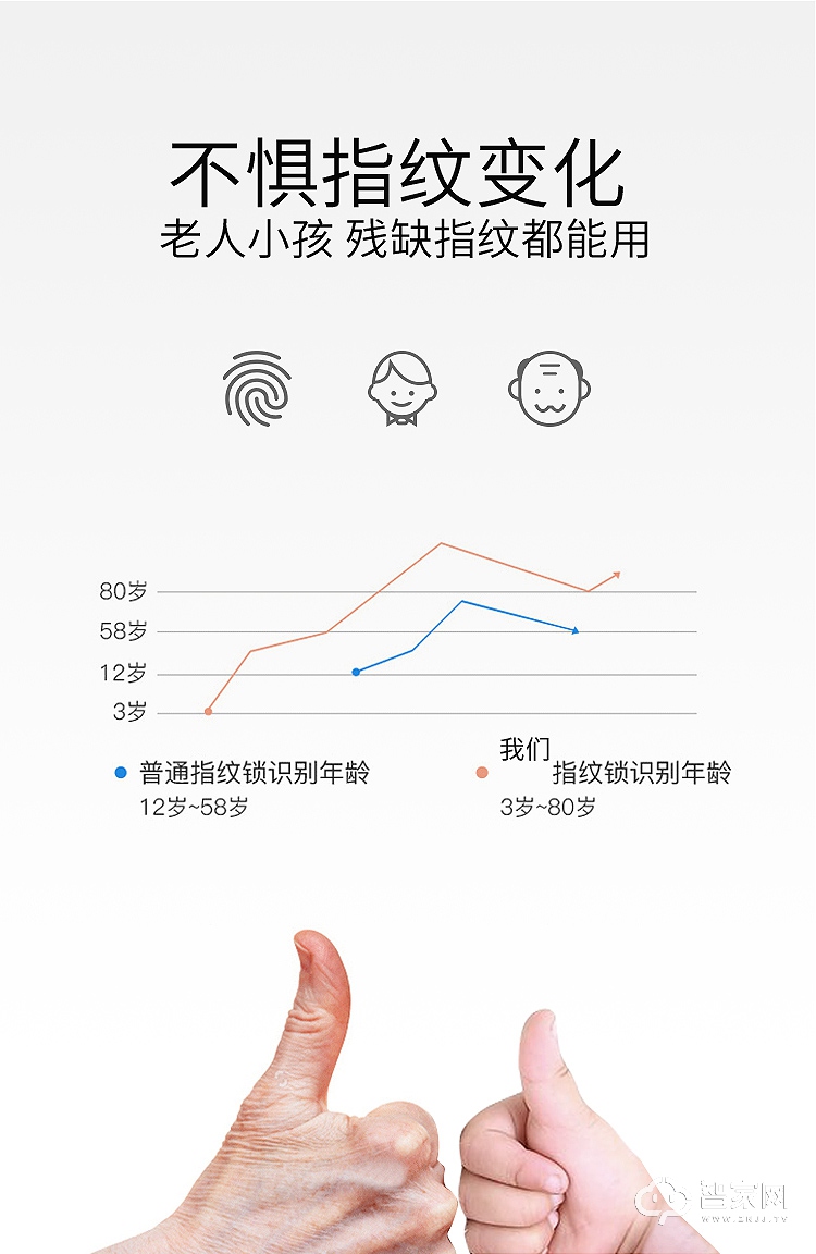 特畅恒指纹锁 Q6S家用防盗门电子门锁