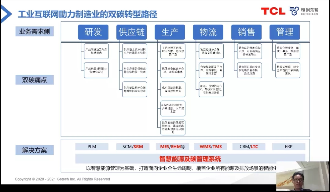 品匠心智造盛会，谋数字转型未来-“OFweek 2021中国智造CIO在线峰会”圆满落幕