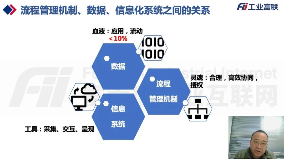 品匠心智造盛会，谋数字转型未来-“OFweek 2021中国智造CIO在线峰会”圆满落幕