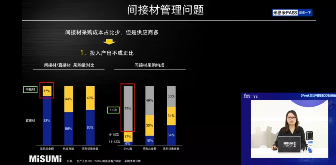 品匠心智造盛会，谋数字转型未来-“OFweek 2021中国智造CIO在线峰会”圆满落幕