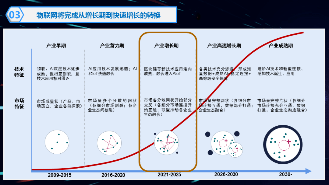 9个物联网重磅论坛，4月相约上海掘金IOTE物联网