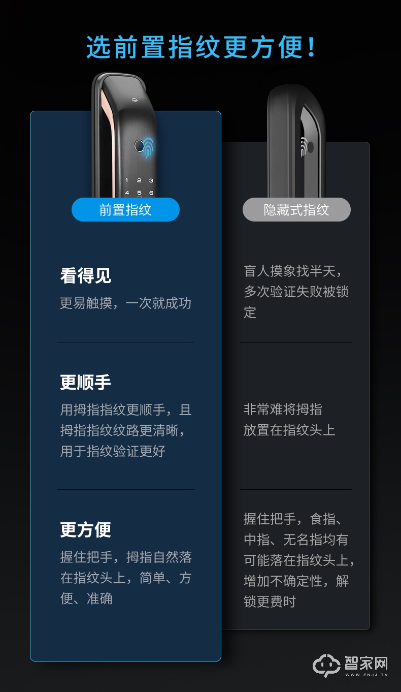 凯迪仕智能锁K20系列 家用防盗门指纹锁