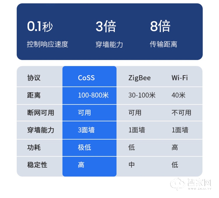  LifeSmart云起电动窗帘控制器 智能全自动开合