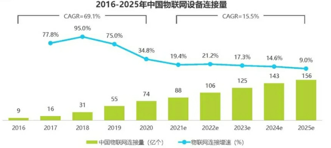 10大痛点为你解析必需来IOTE物联网展的理由