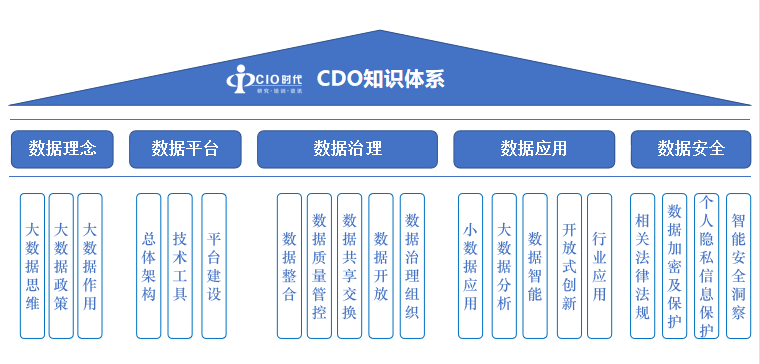 首期“首席数据官（CDO）认证培训”圆满完成