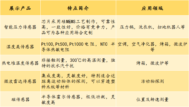 展商推介|德芯半导体将亮相多类家电传感器