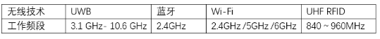 为什么RFID可以称之为完美型无源IoT技术丨100+企业最新调研成果视频直播