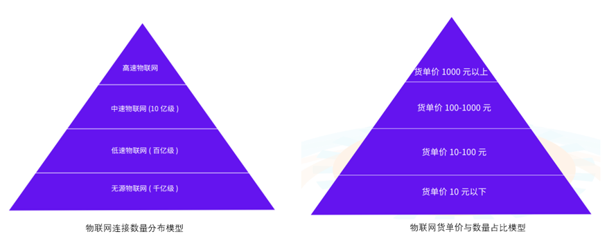 2022年度最新最全的RFID无源物联网市场调研报告正式发布 | 附下载