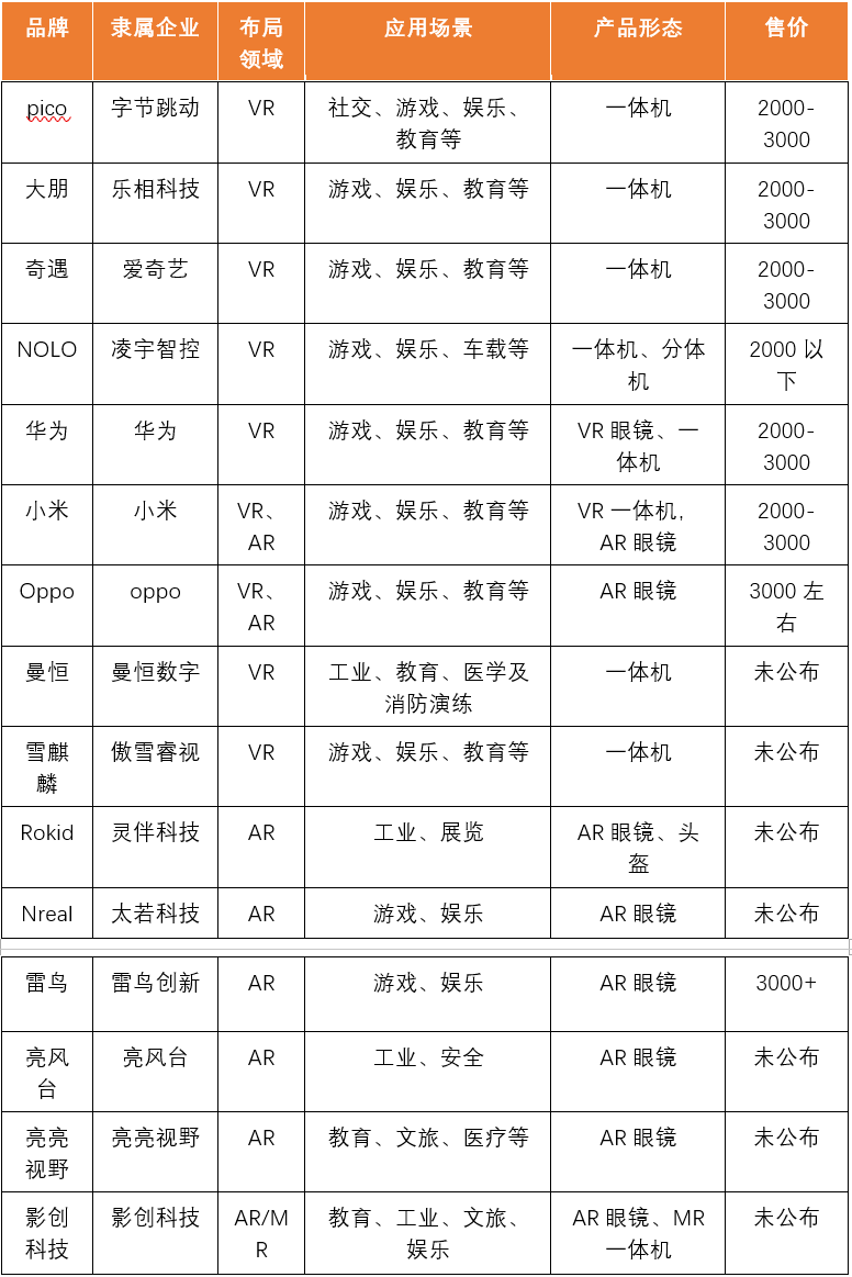 一年翻三倍，AR/VR临界点已来