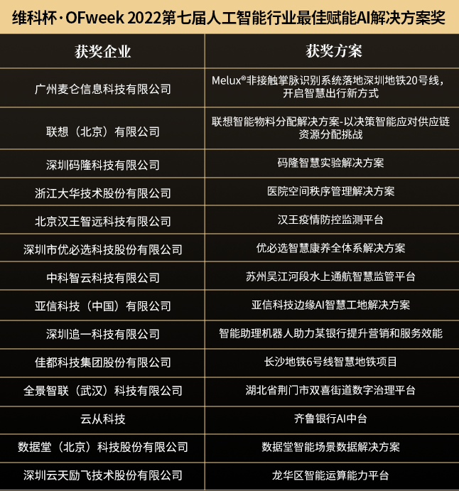 “OFweek 2022（第七届）人工智能产业大会”暨“维科杯·人工智能行业年度评选颁奖典礼”成功举办