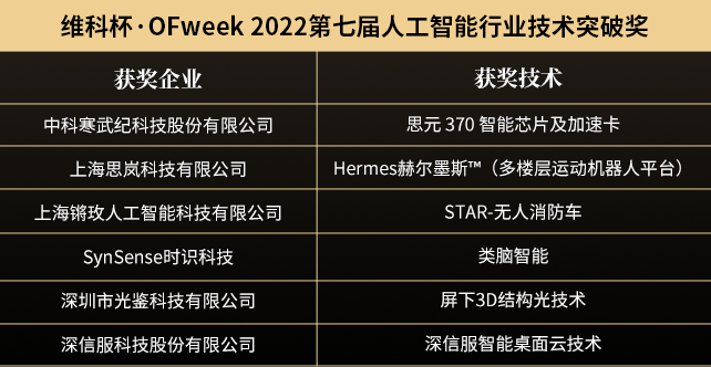 “OFweek 2022（第七届）人工智能产业大会”暨“维科杯·人工智能行业年度评选颁奖典礼”成功举办