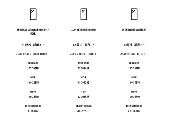 三星Galaxy S23/S23+/S23 Ultra有何区别？一文了解