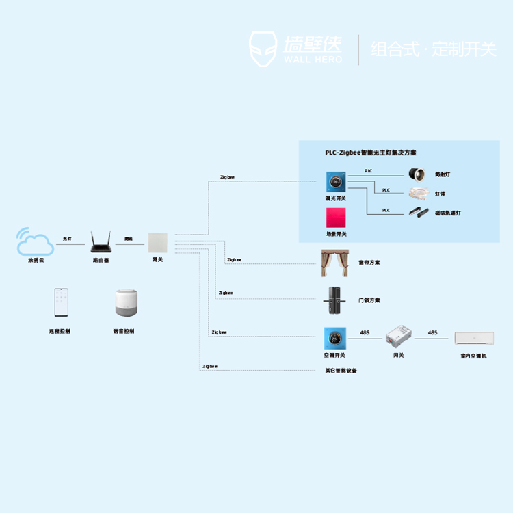 墙壁侠智能开关墙壁侠全屋智能解决方案