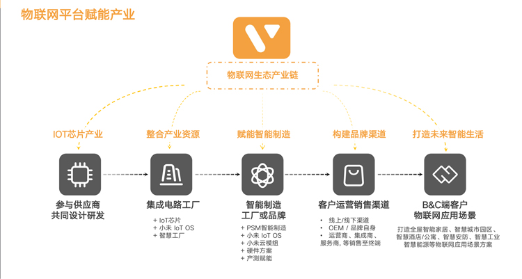 小未智能家居-公司简介pdf-7.jpg