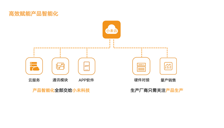 小未智能家居-公司简介pdf-8.jpg