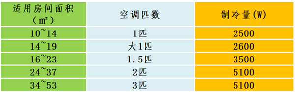 买冰箱空调洗衣机少踩雷！24条选购干货看下