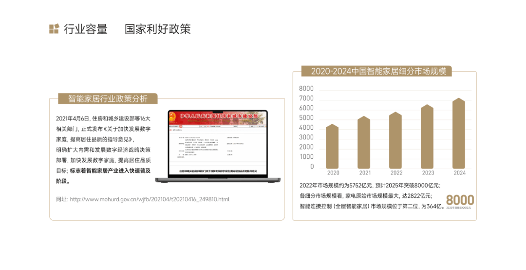 【回顾】智和家：聚焦全屋智能家居领域 | 论道圈·对接汇第6期