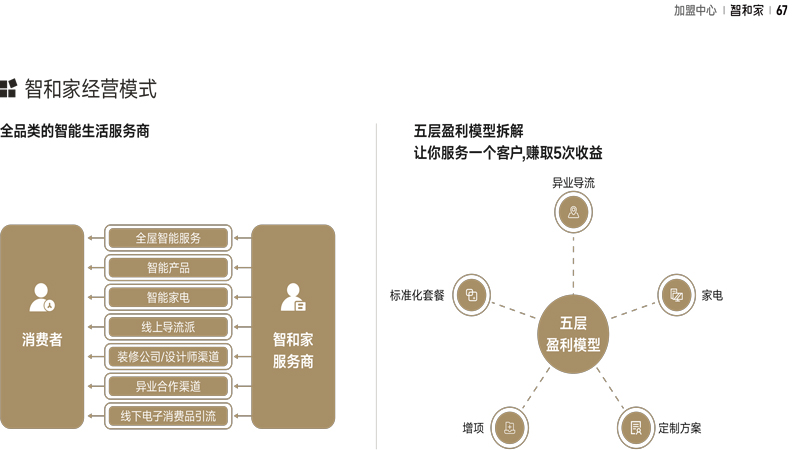 智和家宣传手册(1)-74.jpg