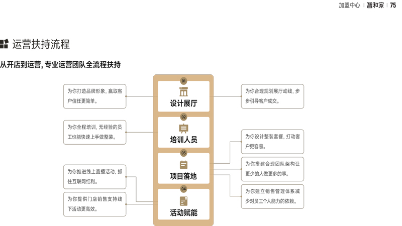 智和家宣传手册(1)-82.jpg