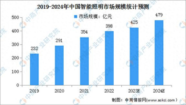 重磅！四大国际权威机构宣布加入阿拉丁数智奖！