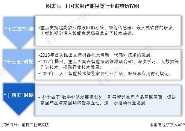 重磅！中国及 31 省市家用智能视觉行业政策汇总及解读（全）